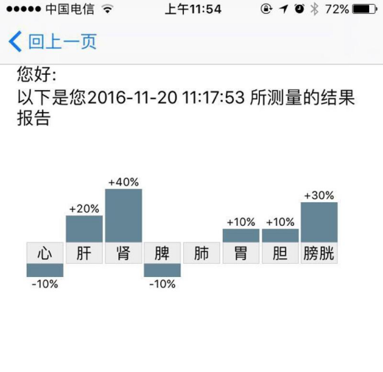 金姆新闻图